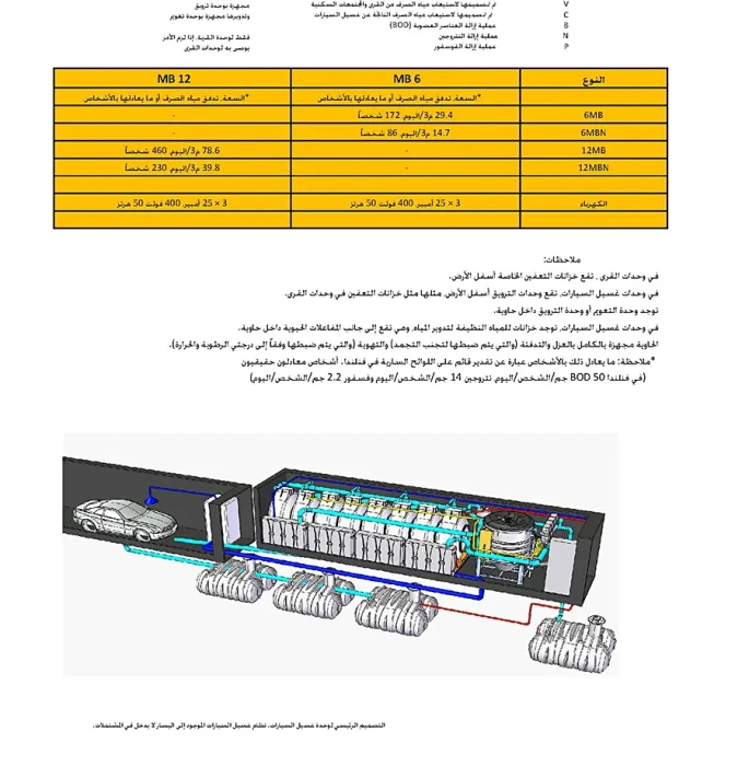 Technical manuals