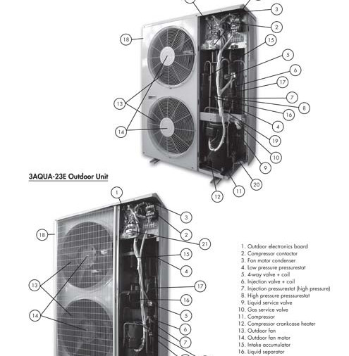 Technical manuals